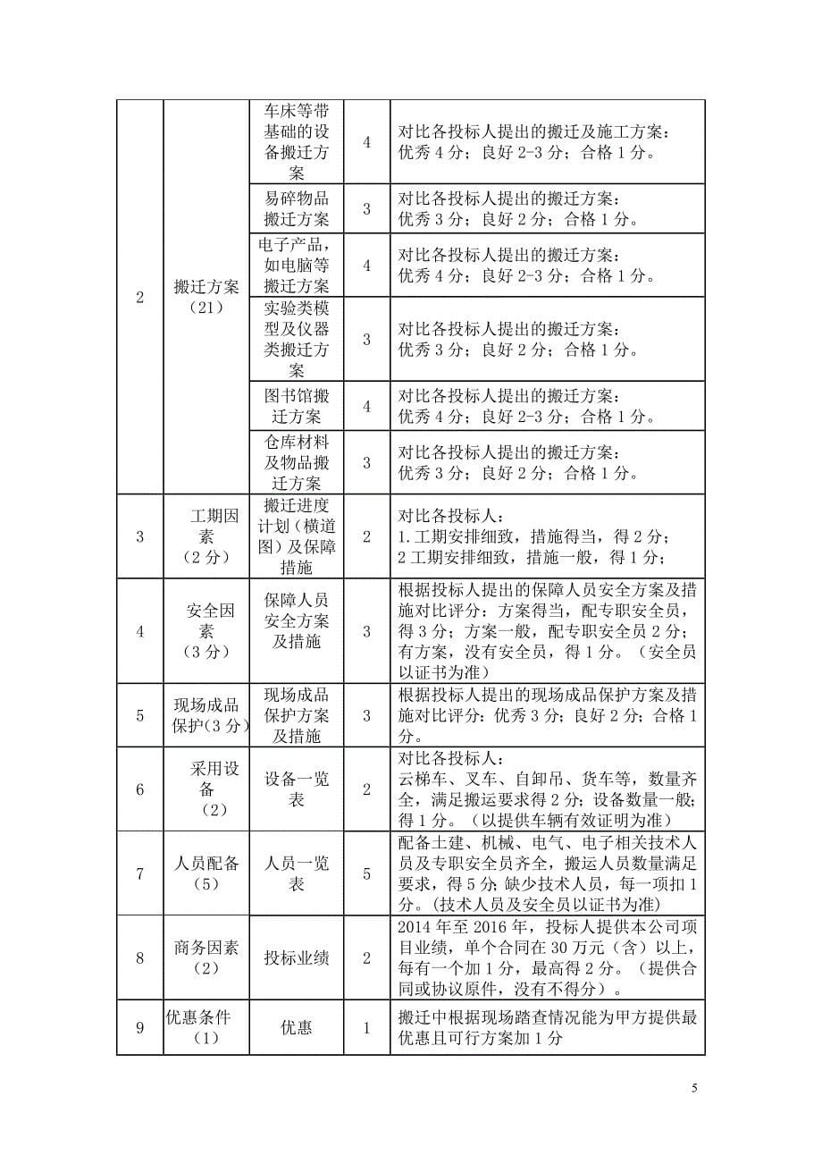 辽源职业技术学院办公设备等搬迁_第5页