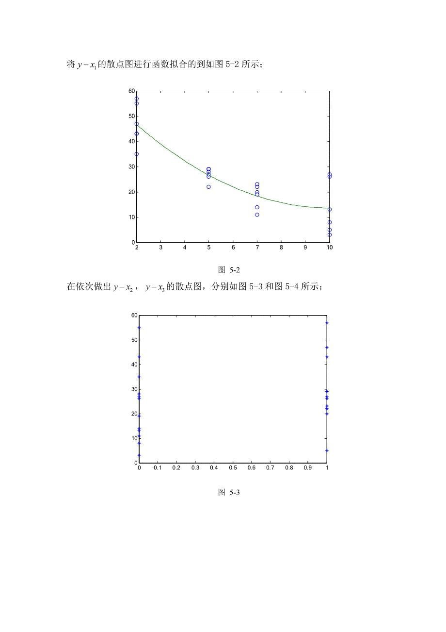 新型止痛药疗效预测_第5页