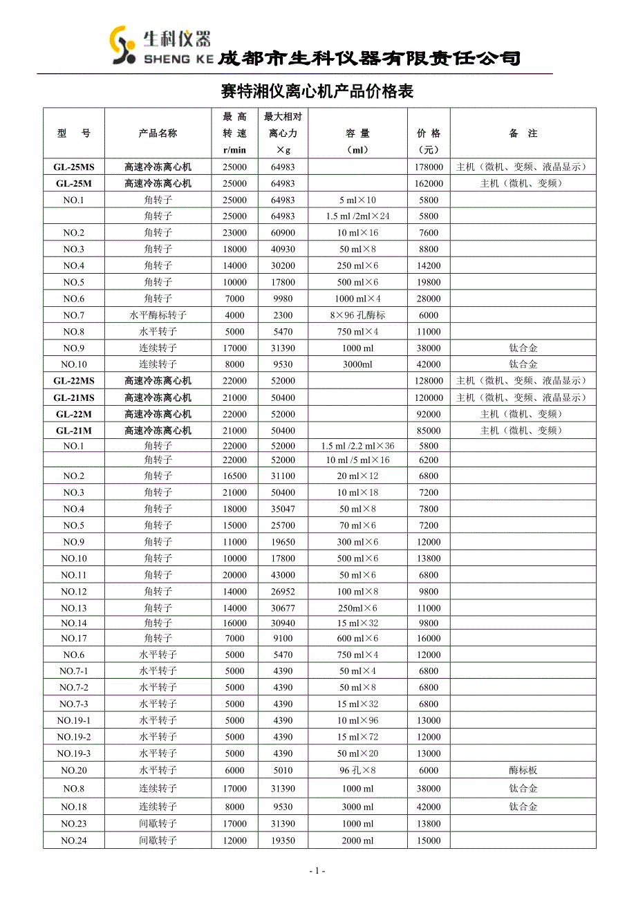赛特湘仪离心机产品价格表_第1页