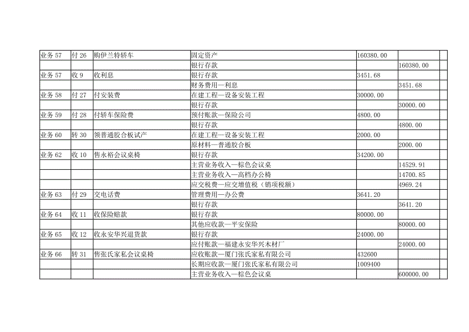 综合实务记账凭证21-_第1页