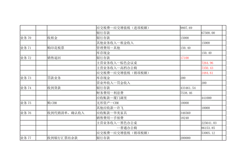 综合实务记账凭证21-_第3页