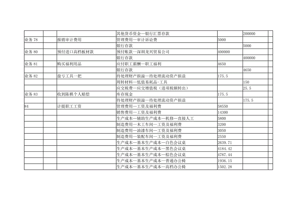 综合实务记账凭证21-_第4页