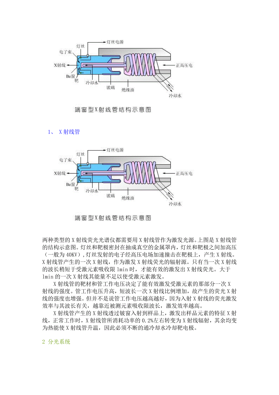 X荧光光谱分析仪工作原理_第2页