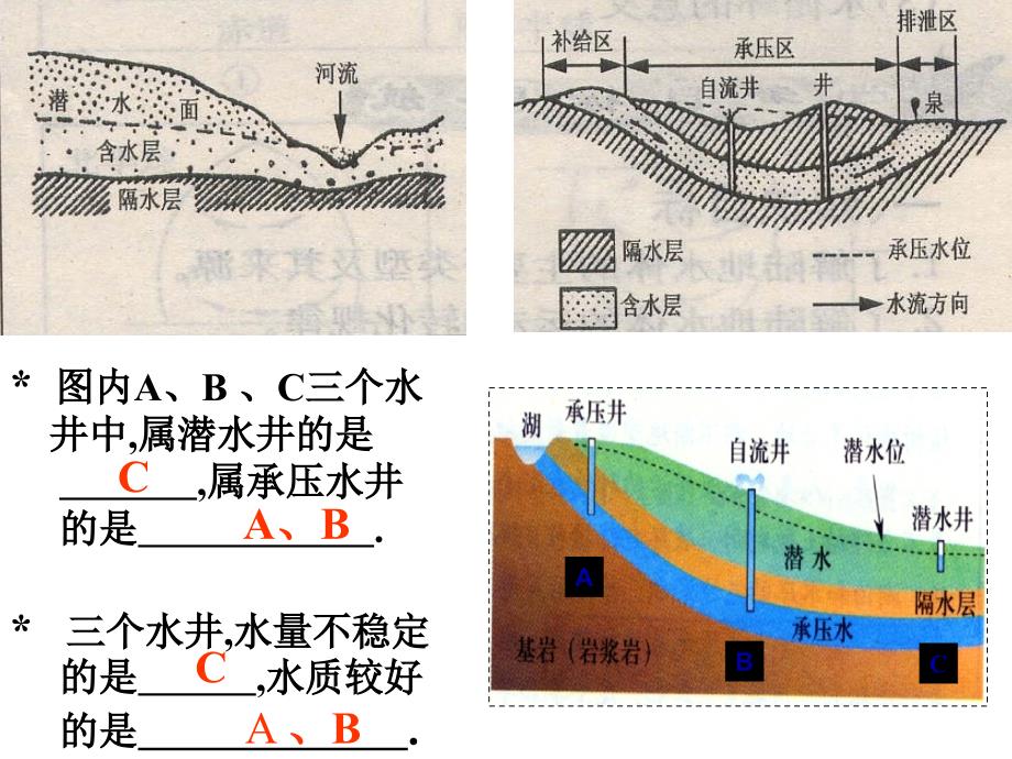 等潜水位线图的判读和应用zhong_第4页