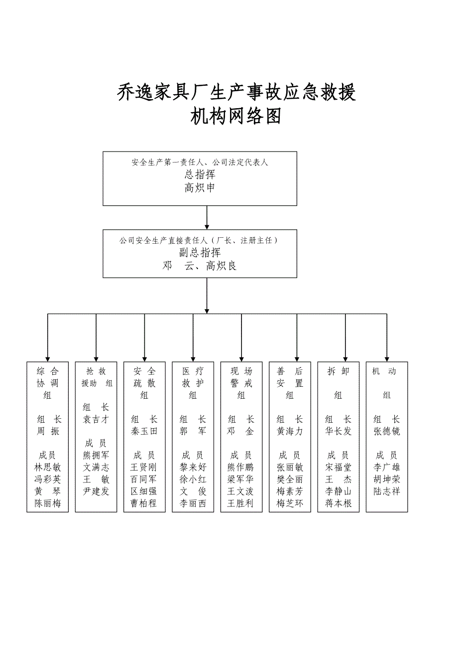 乔逸家具厂安全生产职责_第4页