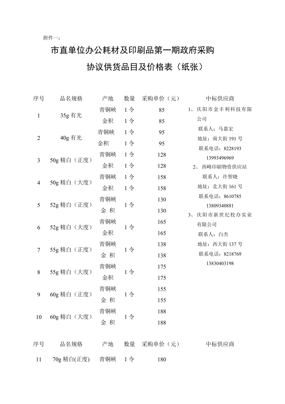 市直单位办公耗材及印刷品第一期政府采购协议供货品目及价格表_第1页