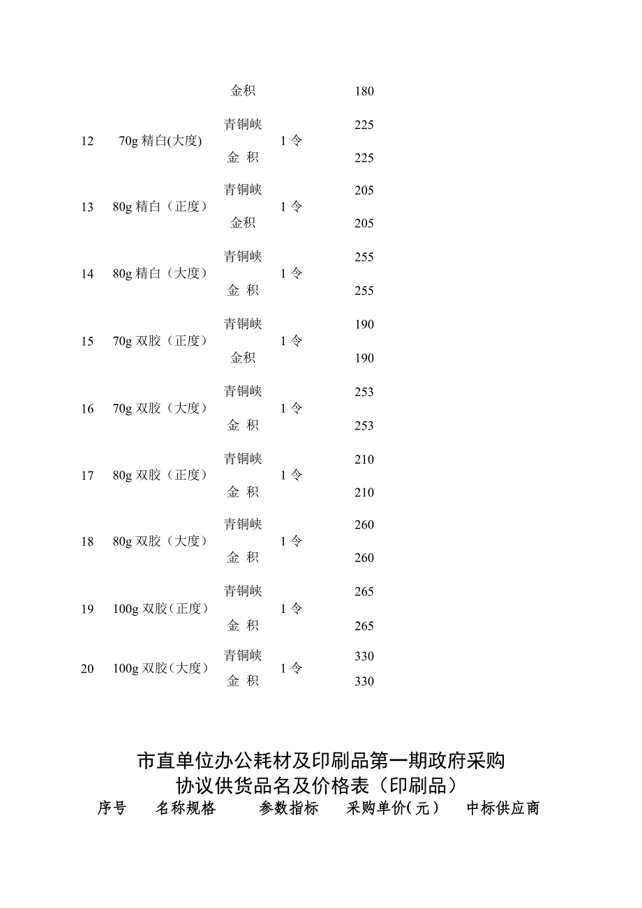 市直单位办公耗材及印刷品第一期政府采购协议供货品目及价格表_第2页