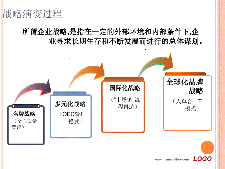 海尔案例分析_第3页