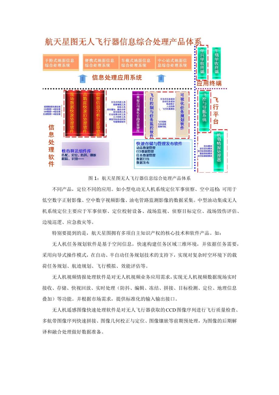 无人机系统发展概况_第2页