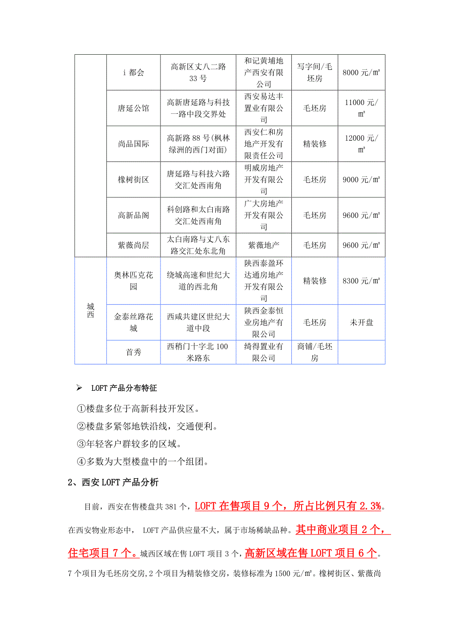 西安LOFT调研报告_第3页