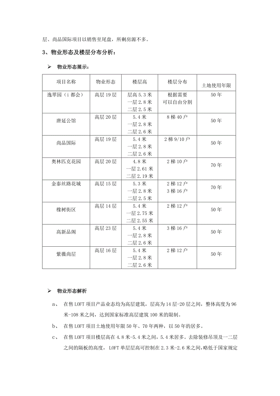 西安LOFT调研报告_第4页