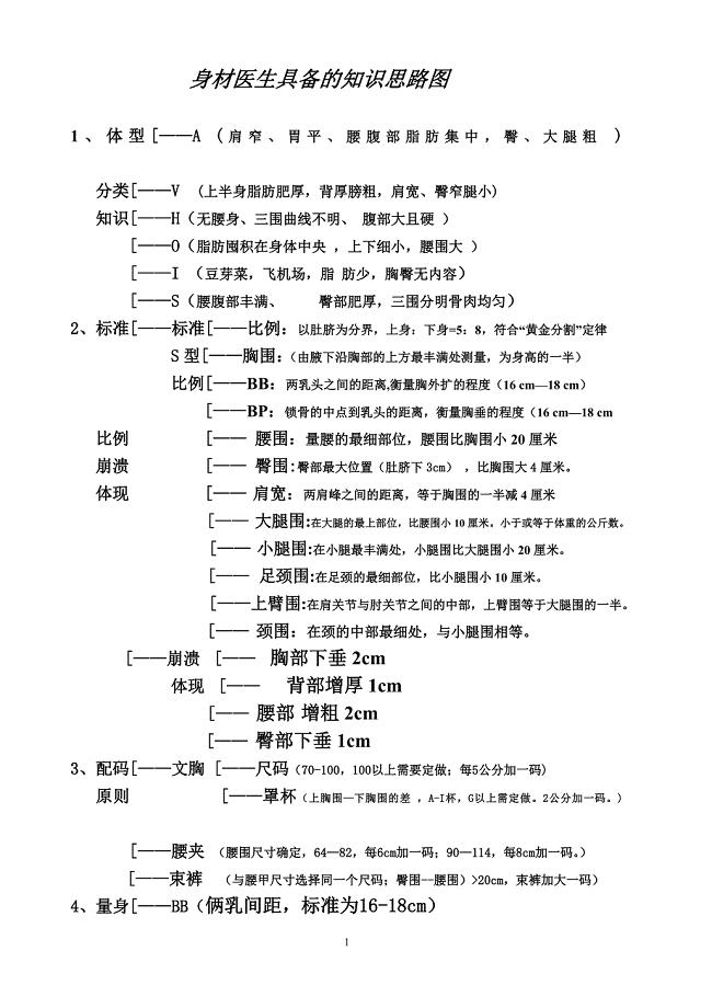 身材医生具备的知识思路图