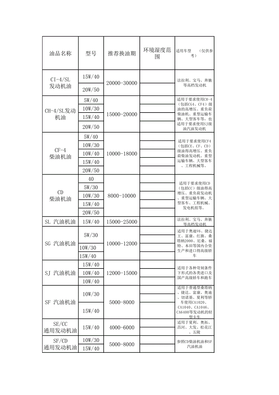 车辆润滑手册(德尔)_第3页