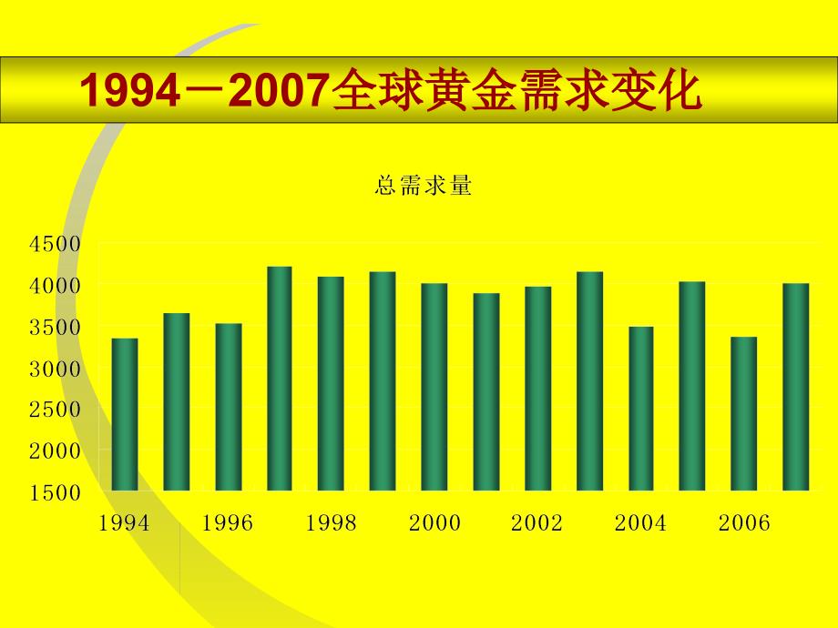 黄金价格影响因素和投资策略_第4页