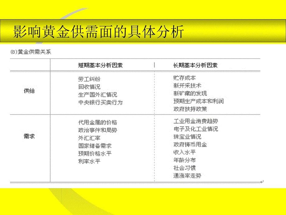 黄金价格影响因素和投资策略_第5页