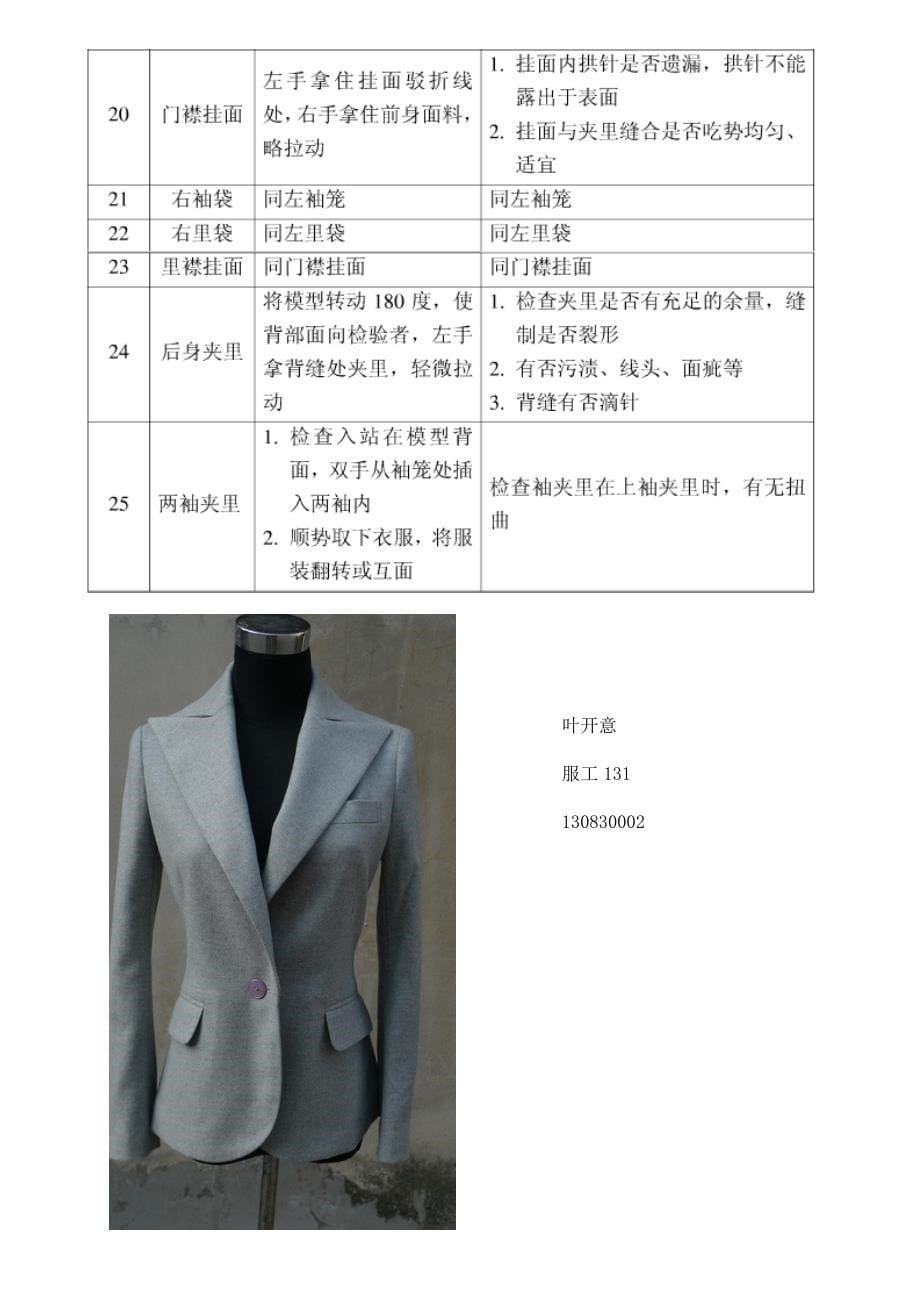 西服成品检验报告_第5页