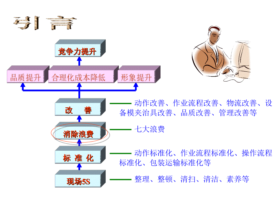 七大浪费(改进版)_第2页