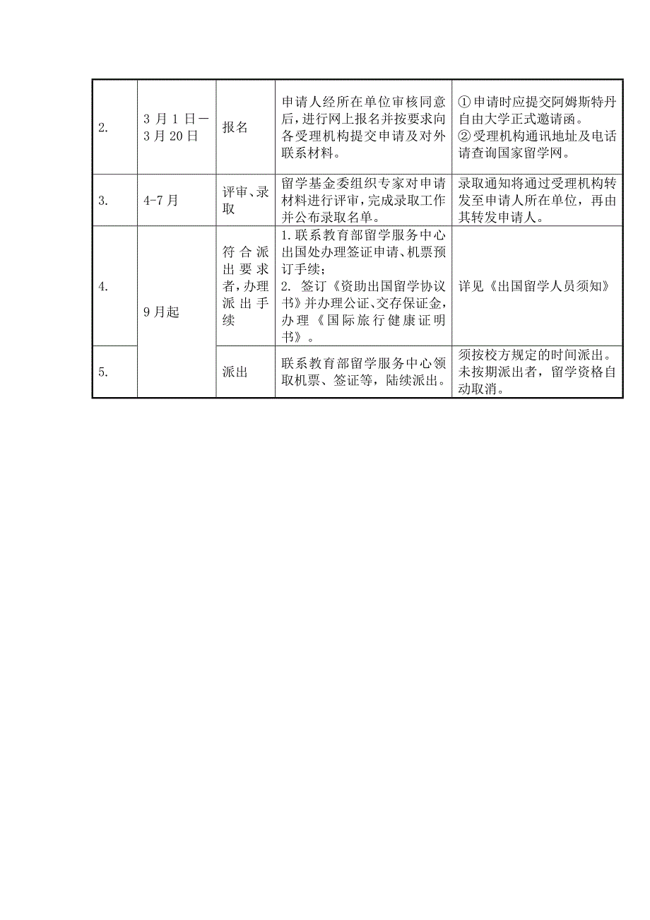 荷兰阿姆斯特丹自由大学博士后项目_第3页