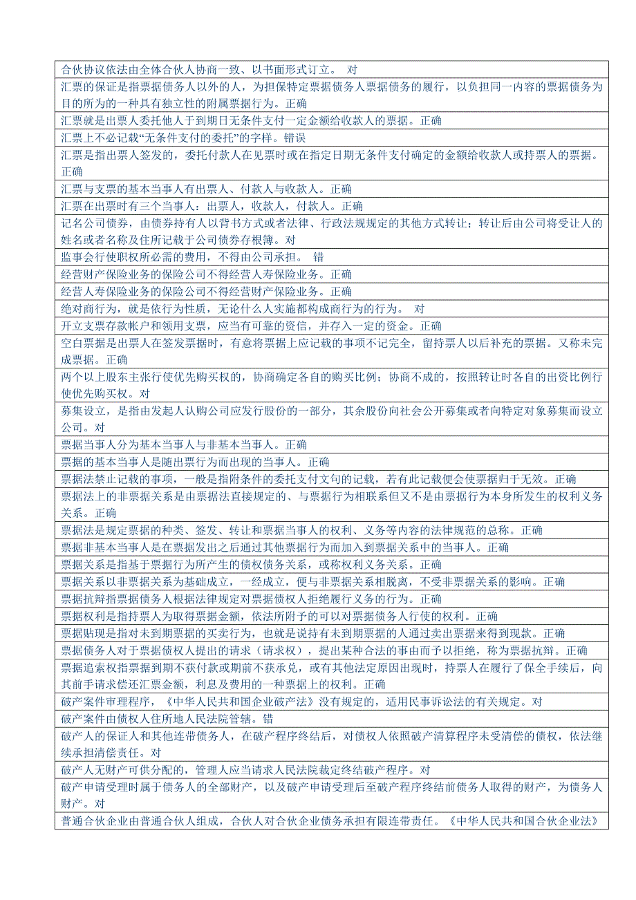 商法网考判断题归纳_第4页