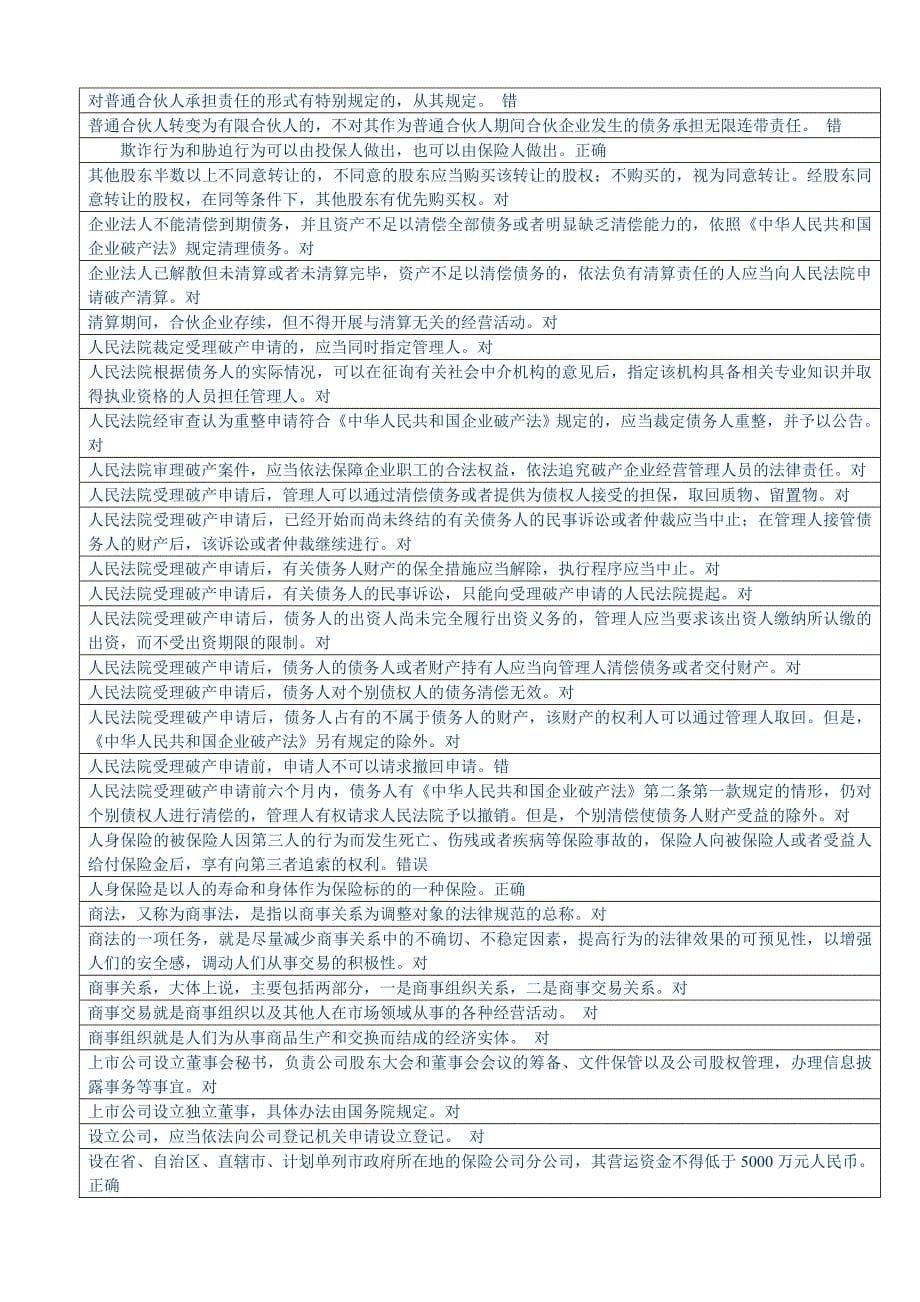 商法网考判断题归纳_第5页