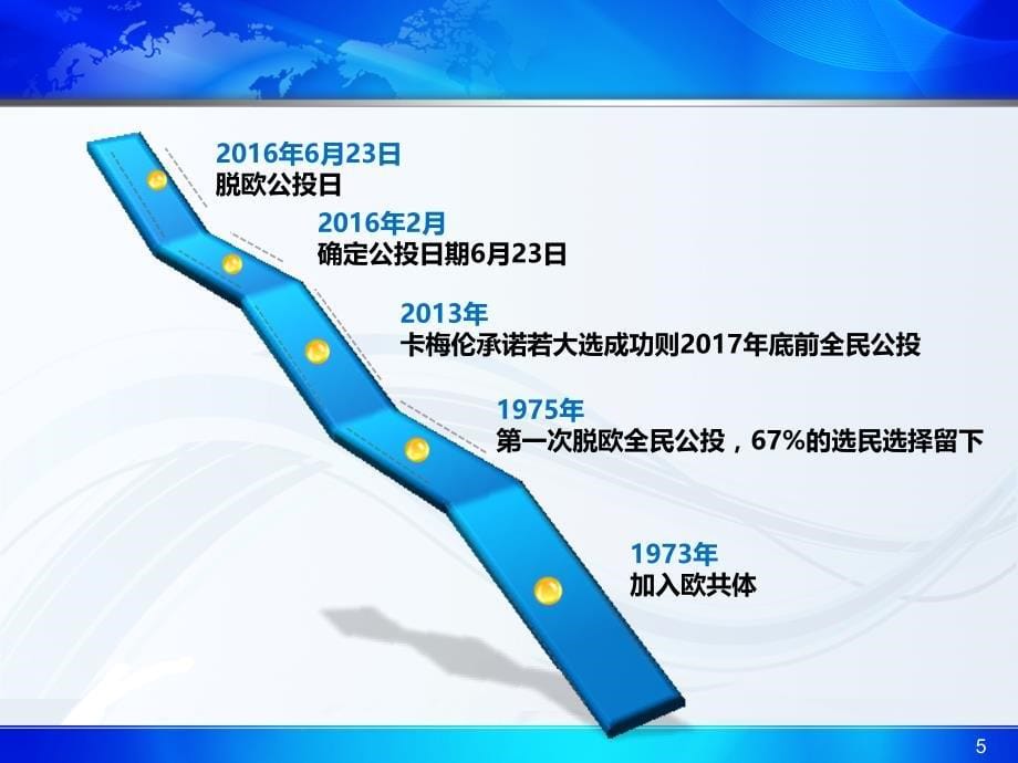 五、英国脱欧对世界政治、经济格局及欧盟的影响_图文_第5页