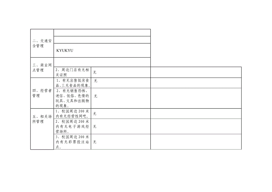 旦坪校园及周边治安突出问题调查摸底表_第2页