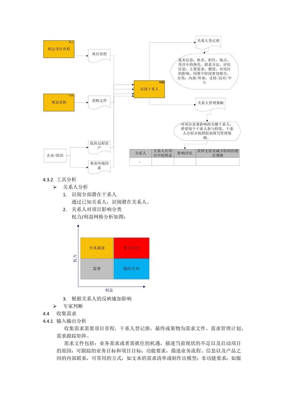 项目管理需求分析_第5页