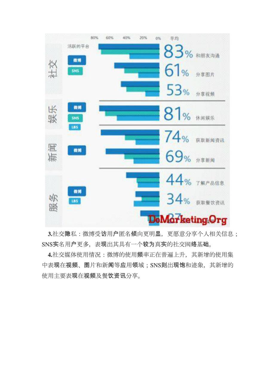 中国社交媒体受访用户研究报告_第2页
