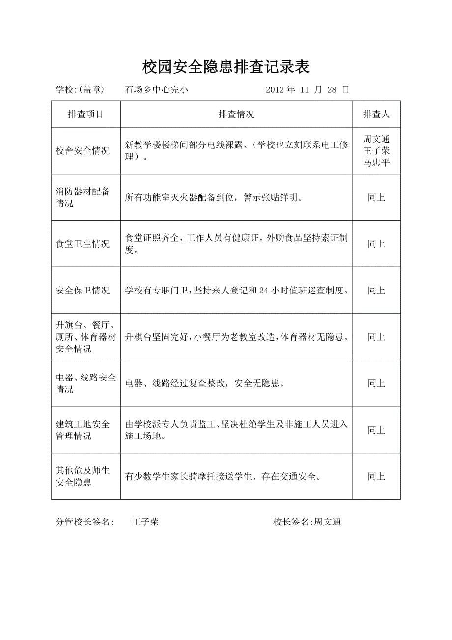 校园安全隐患排查表_第5页