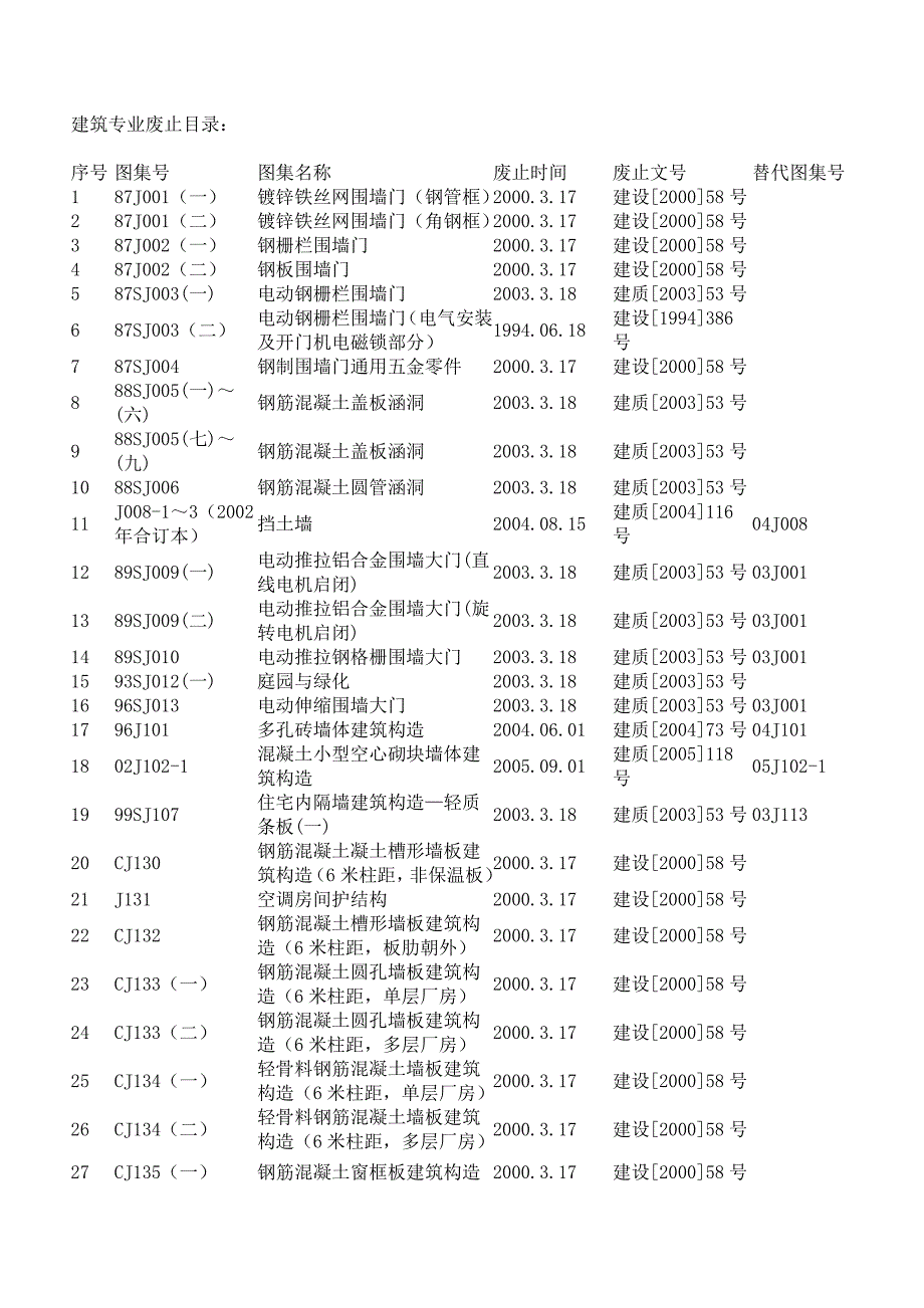 建筑专业废止目录_第1页