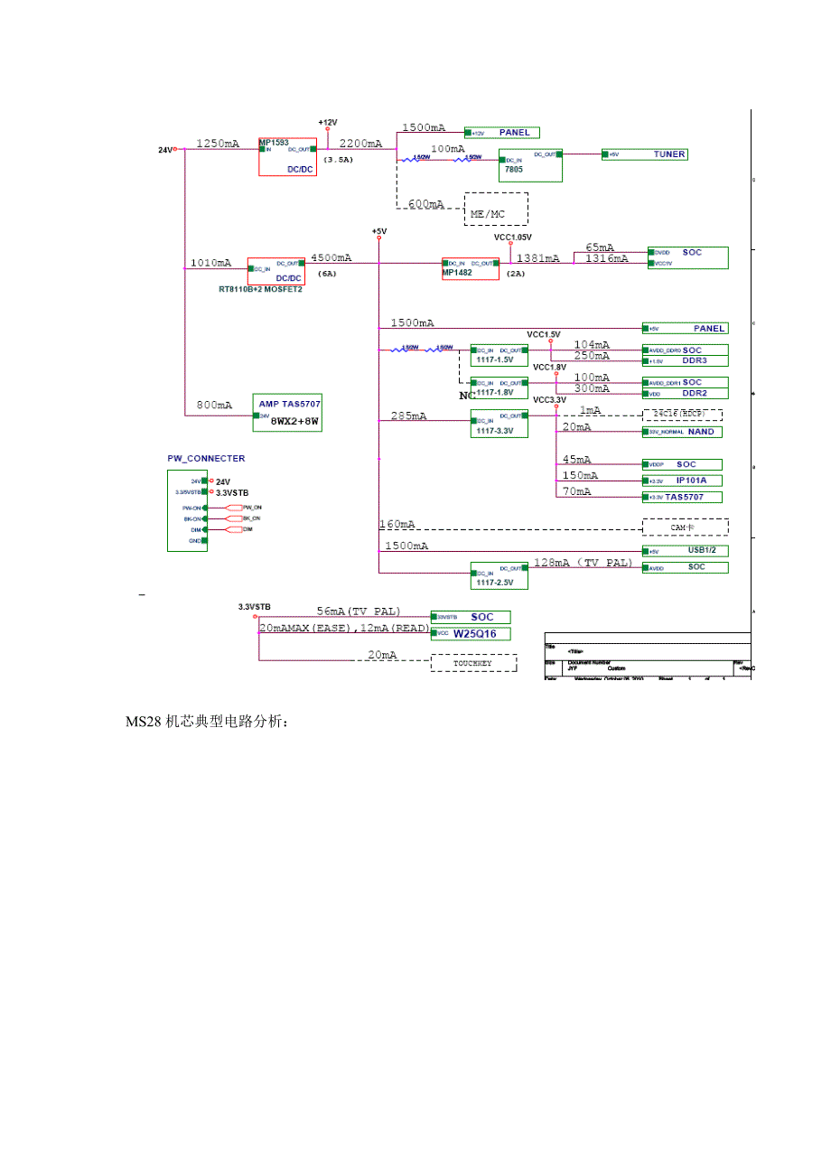 LCD MS28机芯维修手册及原理分析_第3页