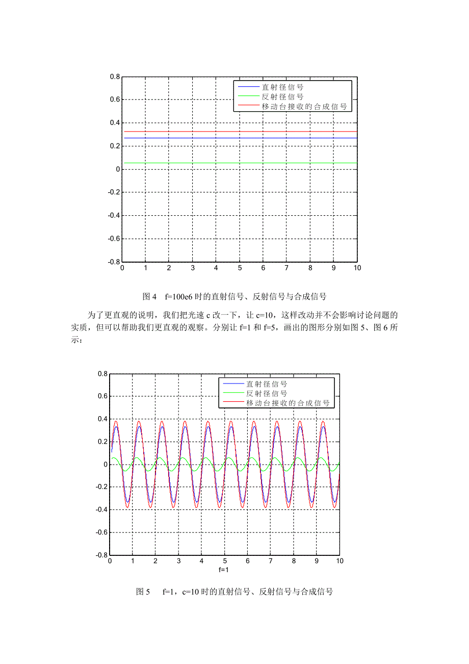 多径信道详解_第4页