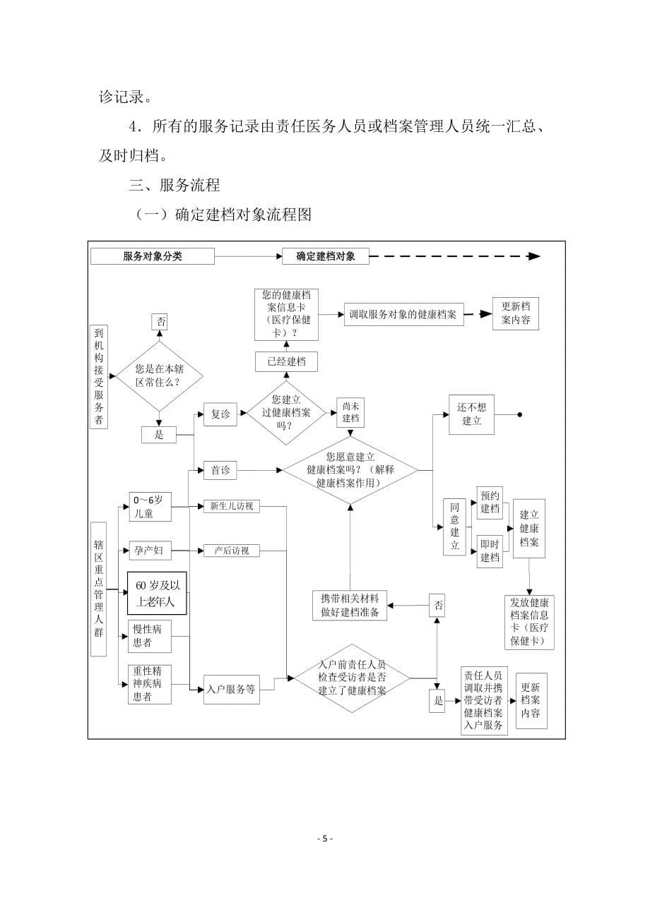 2013基本公共卫生规范_第5页