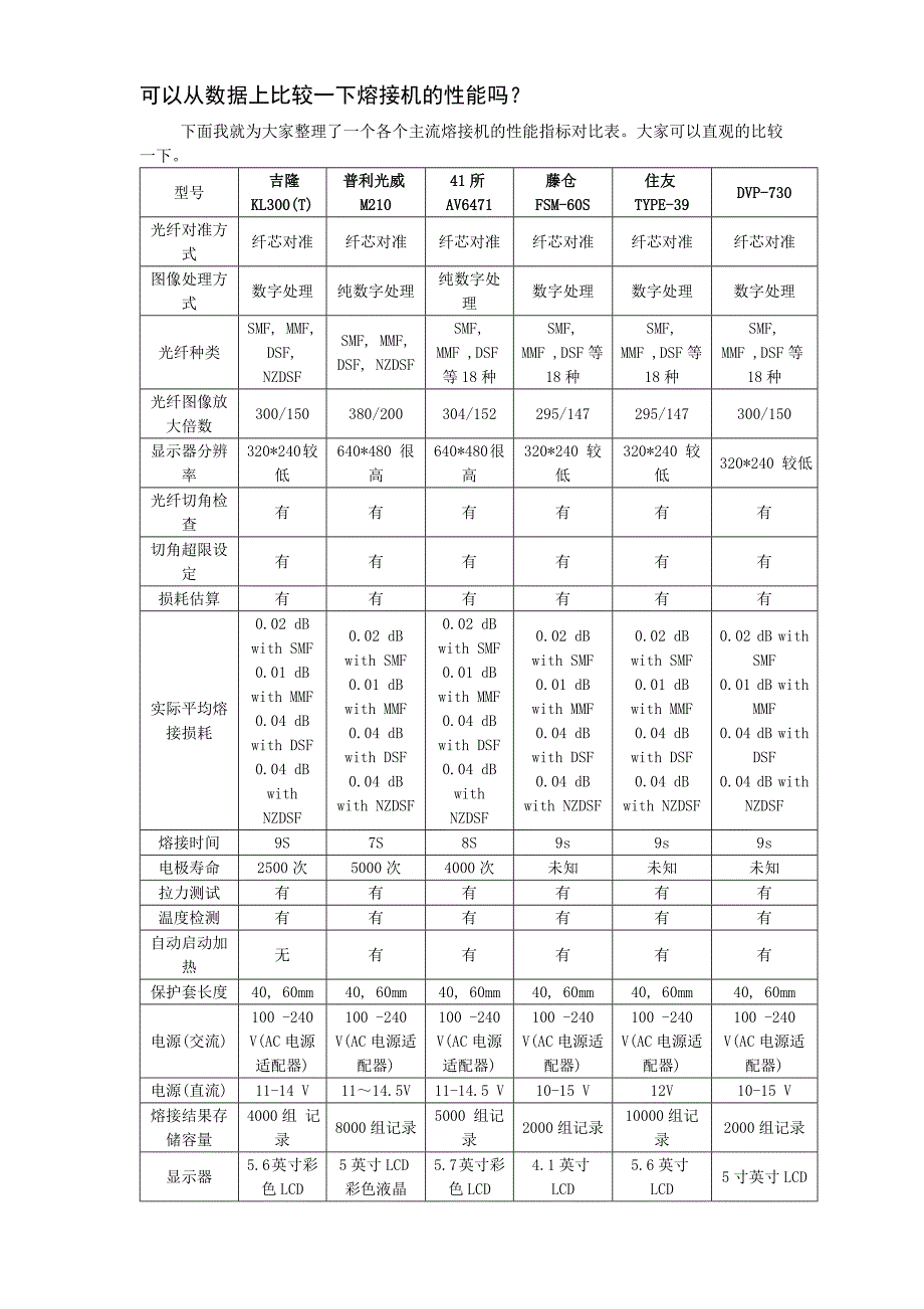 浅谈熔接机现状_第2页