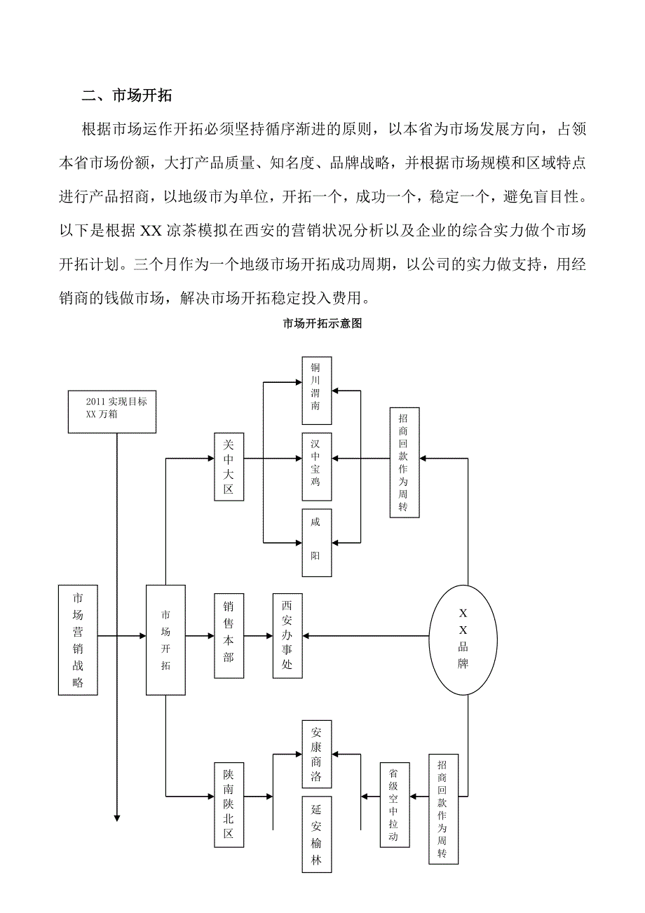 市场营销可行性报告_第2页