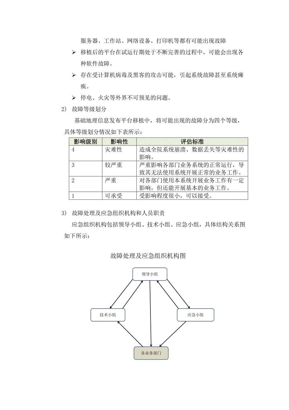 协助迁移基础地理信息发布平台服务方案_第5页