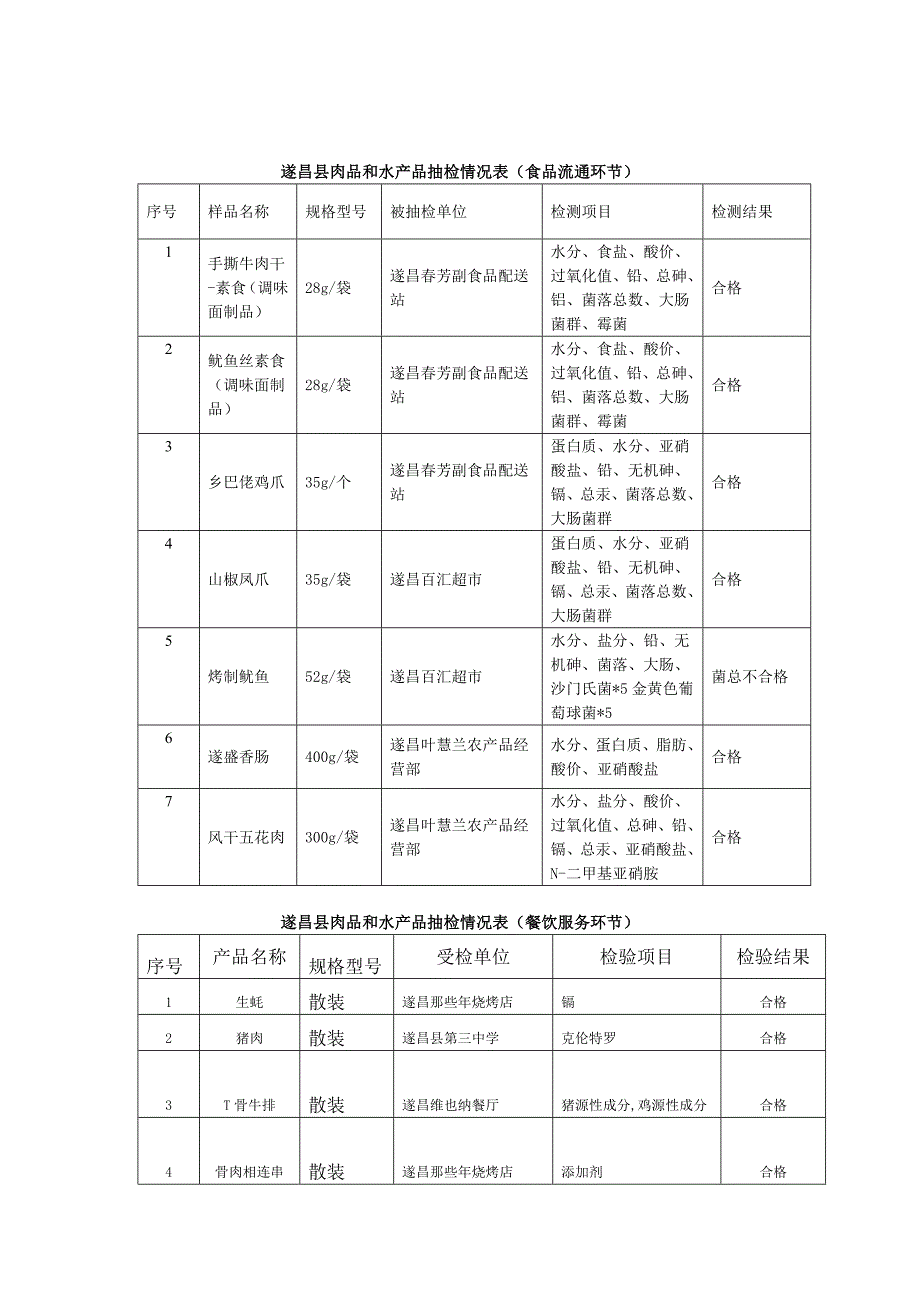 遂昌食品安全信息_第2页