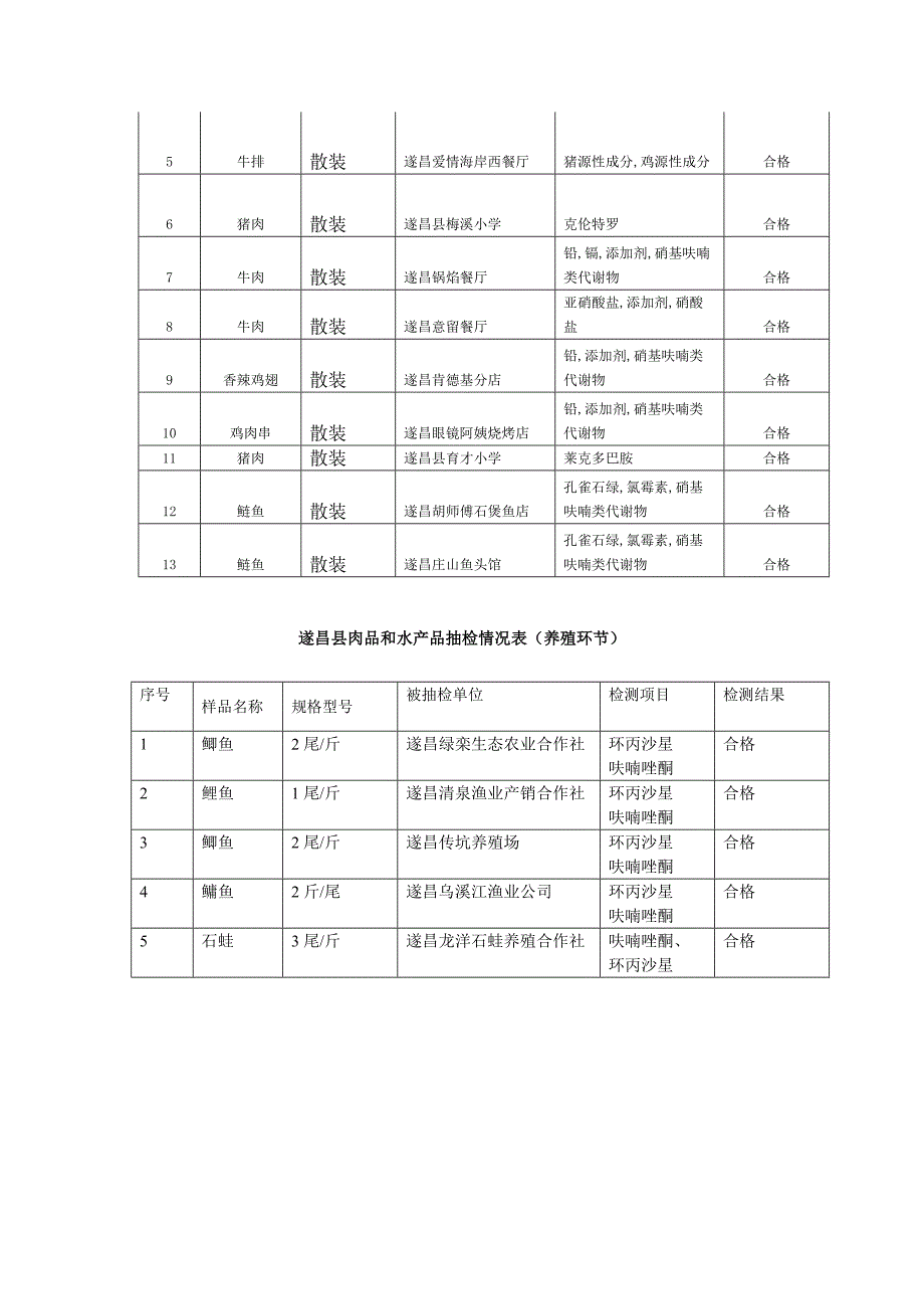 遂昌食品安全信息_第3页