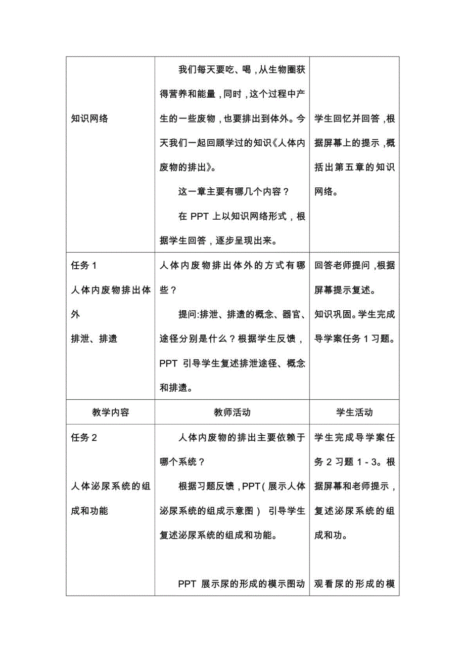 人体内废物的排出复习教学设计_第2页