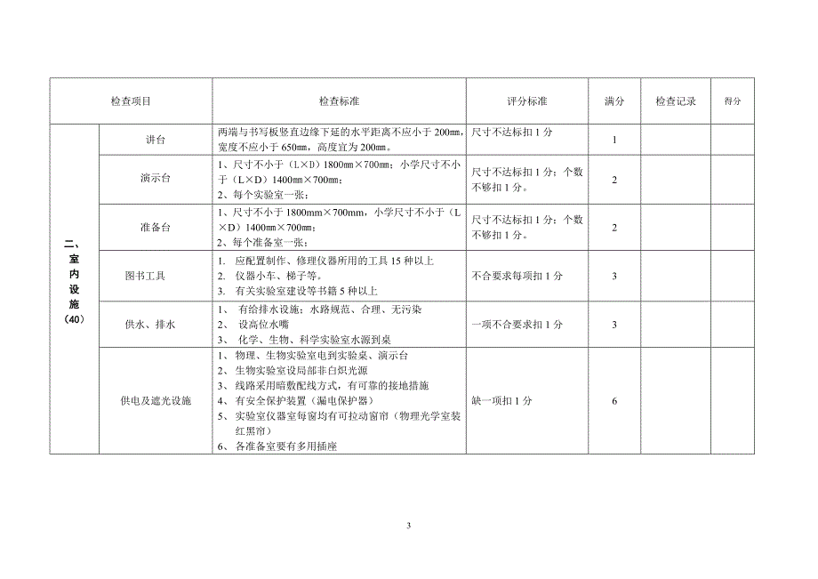 邢台市标准化实验室检查标准（2016.10）_第3页