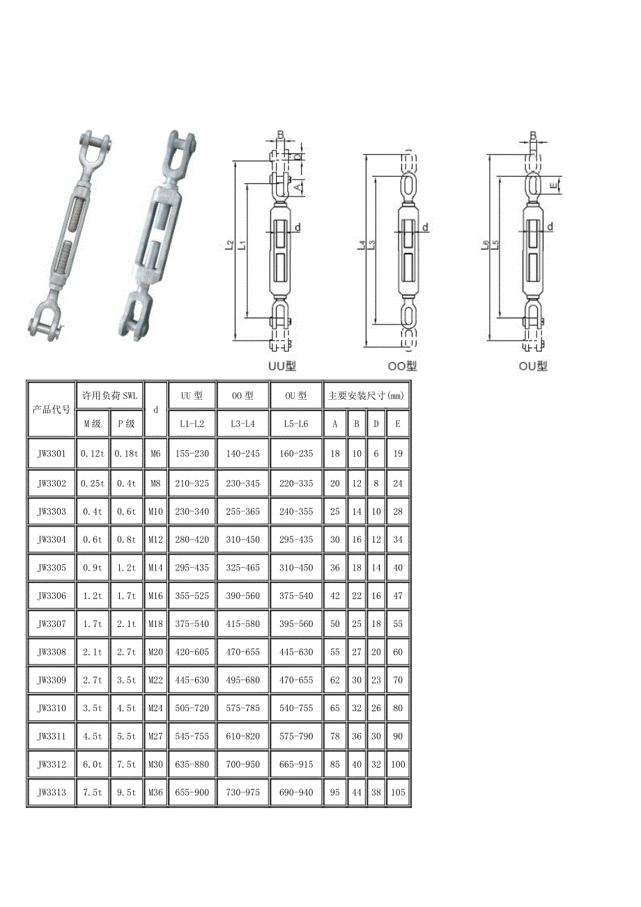 CB／T3818-1999花篮螺栓标准_第1页