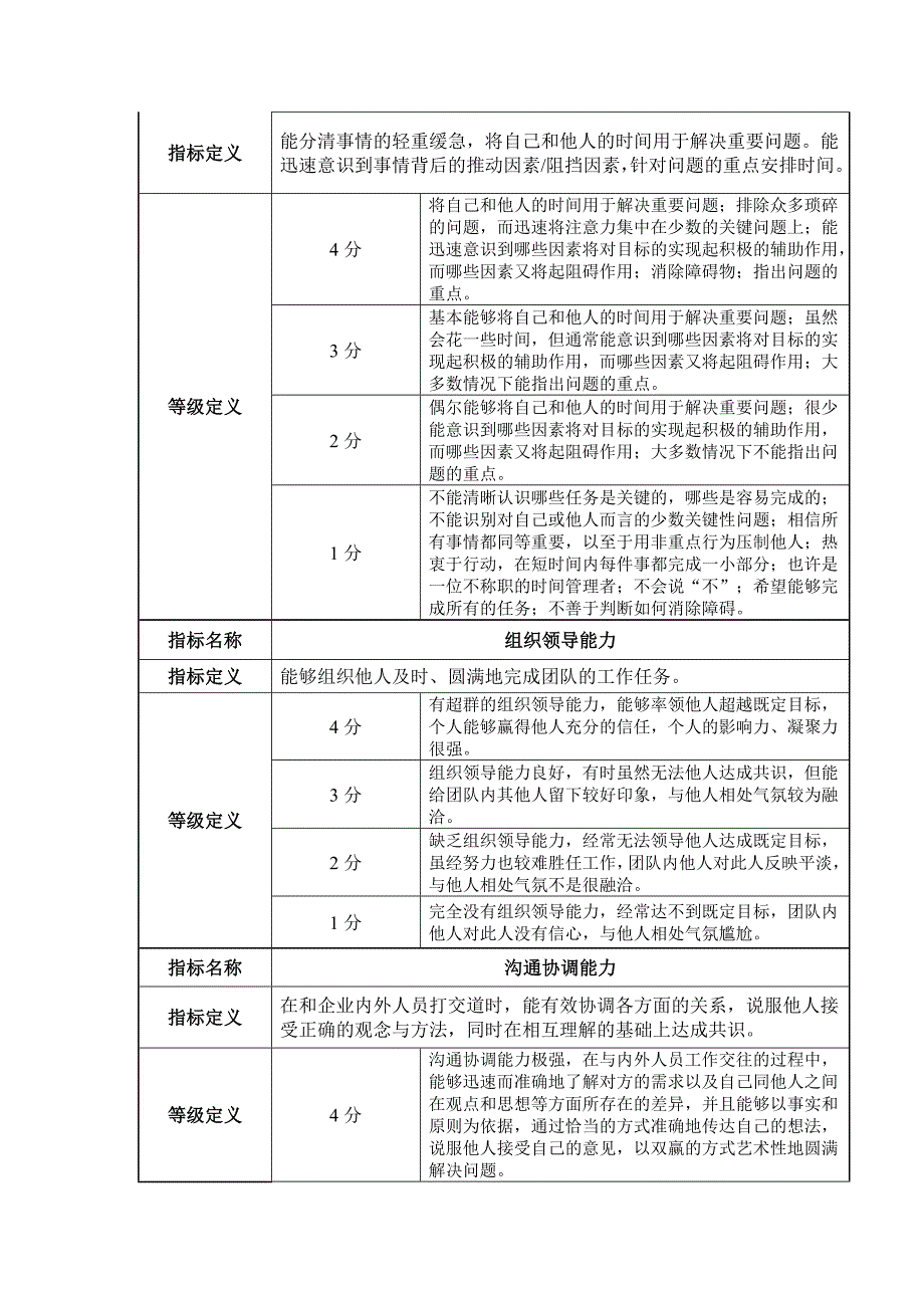 综合素质面试评估表_第3页