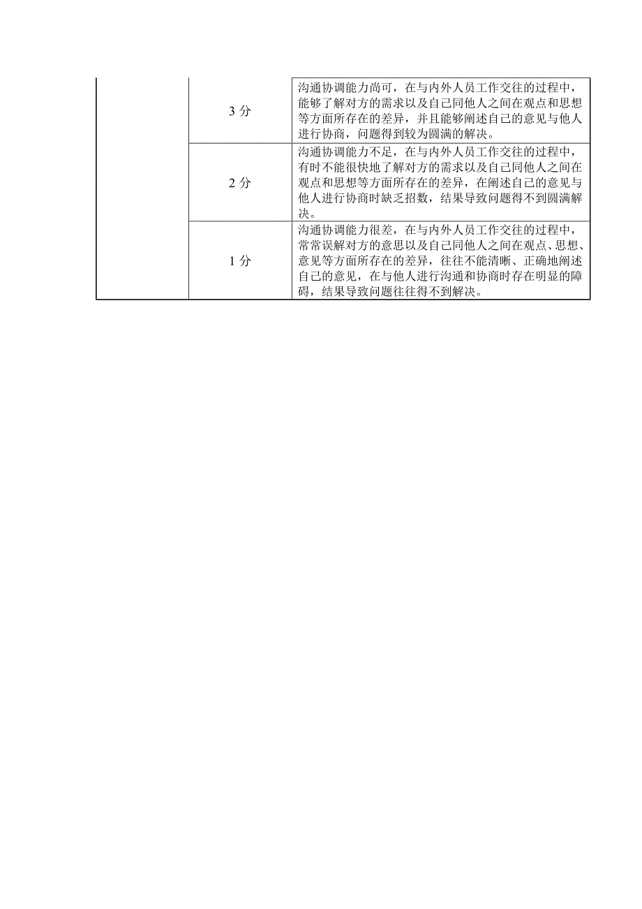 综合素质面试评估表_第4页