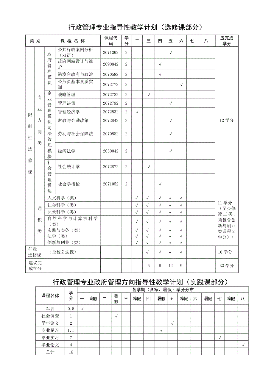 行政管理专业指导性教学计划总表（含必修课）_第2页