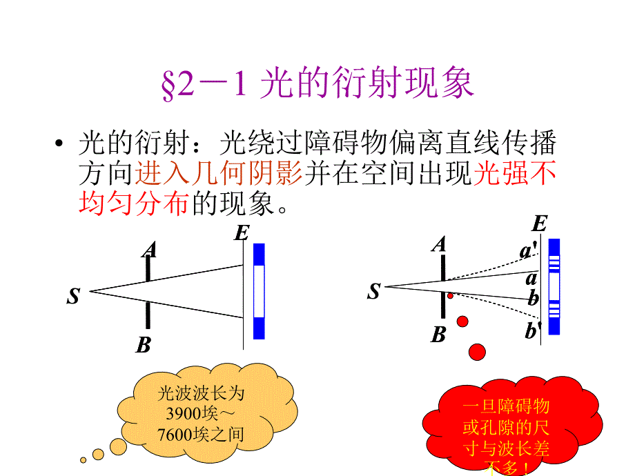 物理光学衍射基础定义_第3页