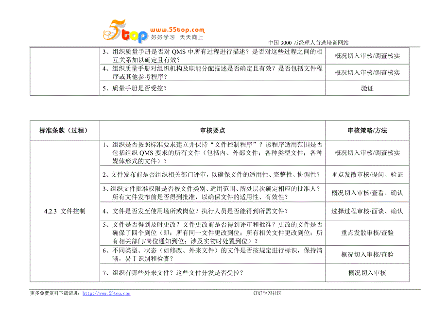 ISO9001管理体系审核要点及方法_第3页