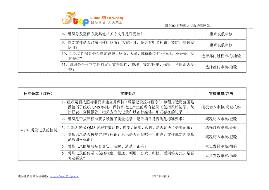 ISO9001管理体系审核要点及方法_第4页