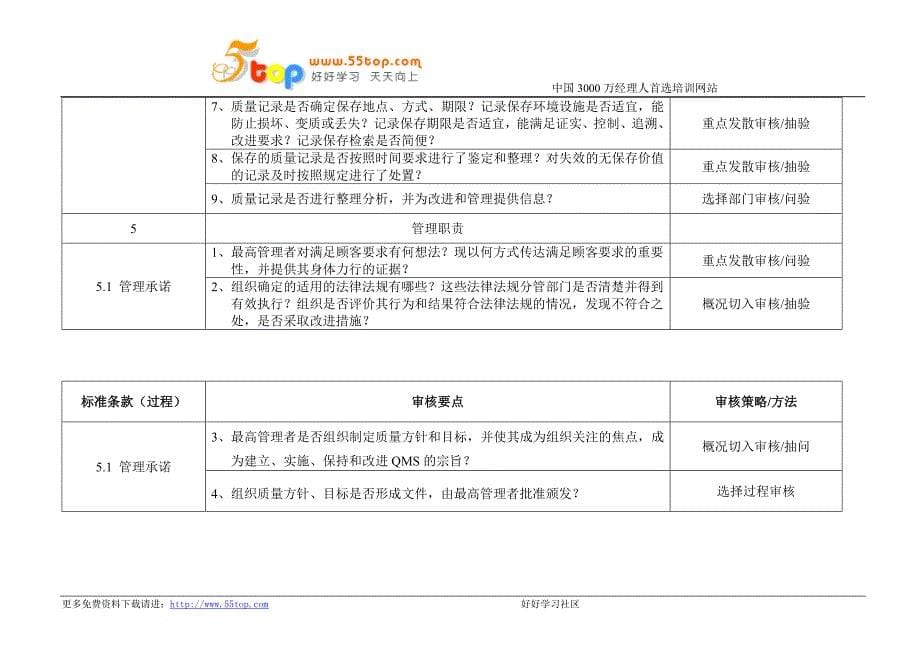 ISO9001管理体系审核要点及方法_第5页