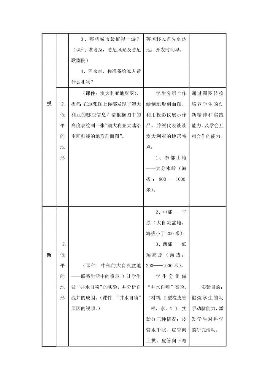 湘教版地理七下《澳大利亚》word说课教案【精品教案】_第5页