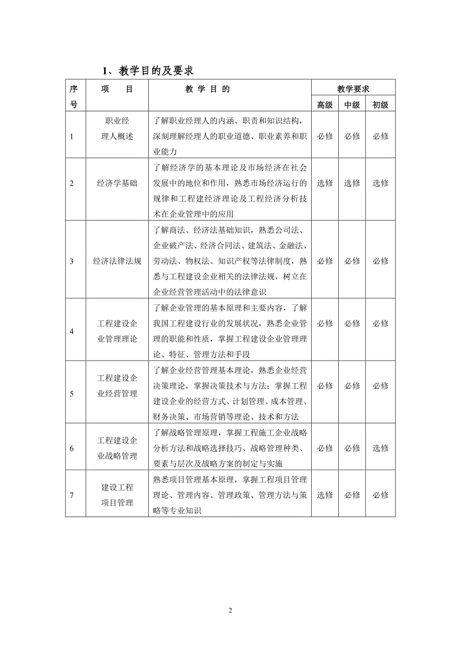 中国工程建设职业经理人培训教学大纲_第2页